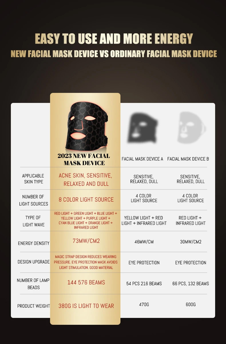 Facial Mask Beauty Device