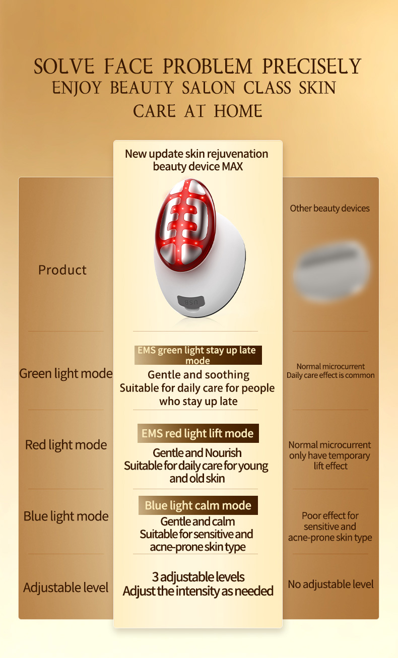 Facial beauty device