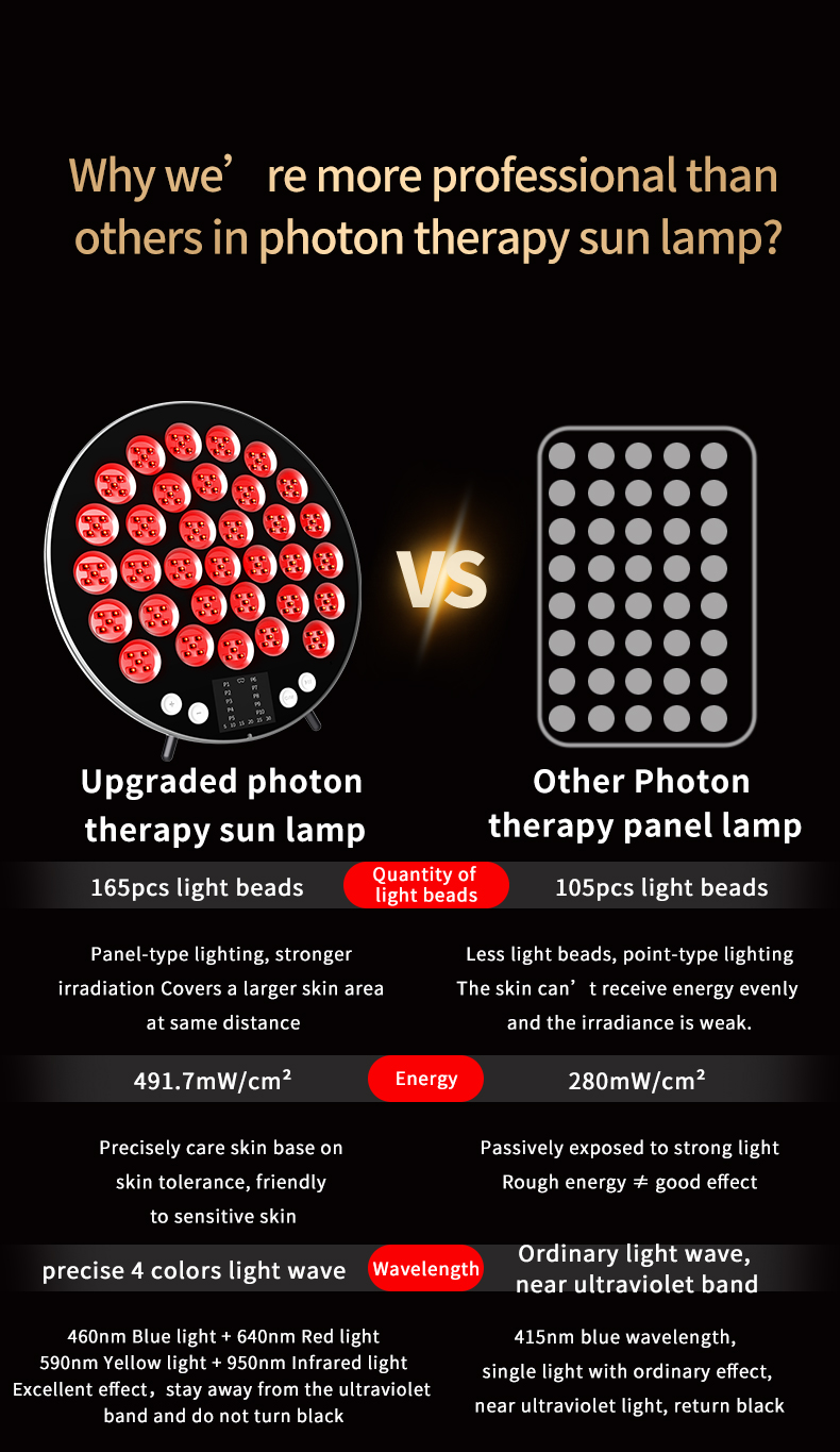 Photon therapy sun lamp
