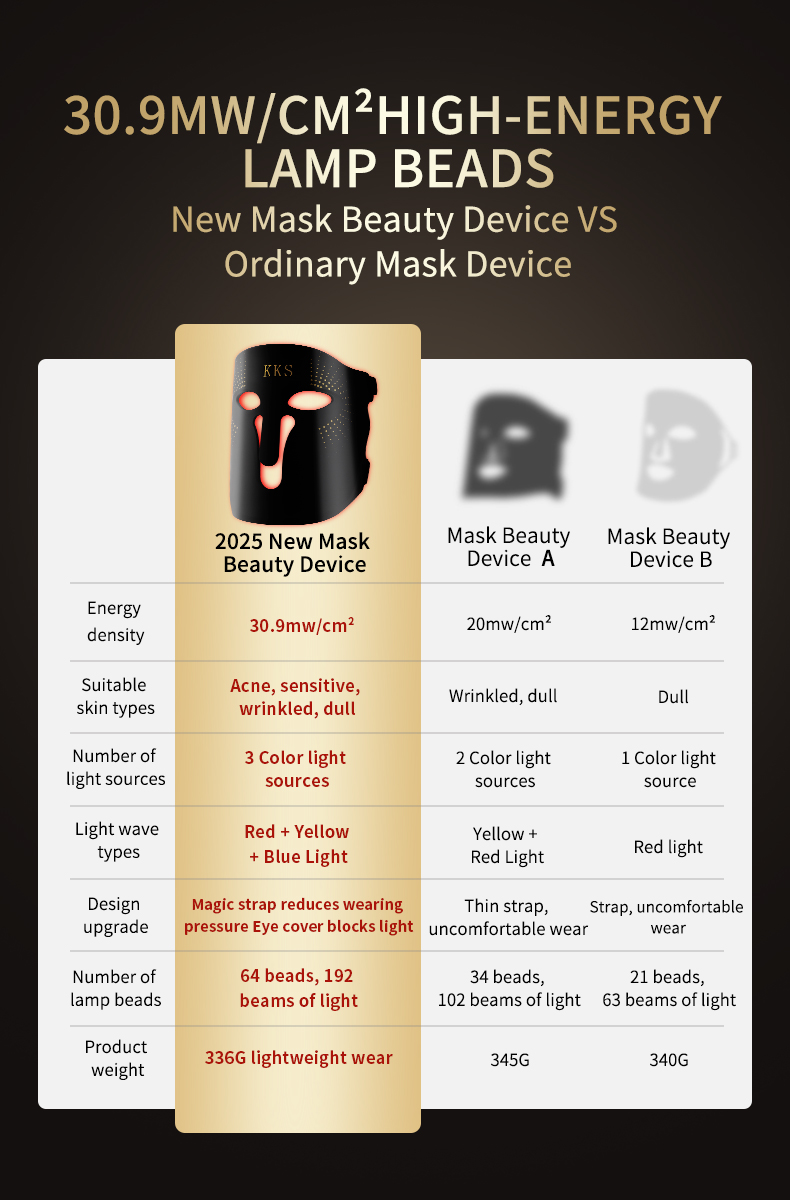 Mask Beauty Device